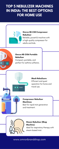 Top 5 Nebulizer Machines in India The Best Options for Home Use.png