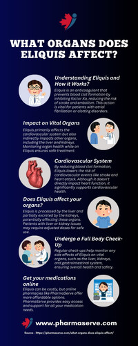 What organs does Eliquis affect.jpg