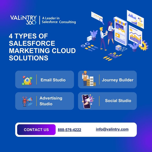 4 Types of Salesforce Marketing Cloud Solutions.jpg