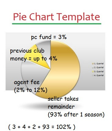 hattrick pie chart.jpg