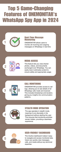 Top 5 Game Changing Features of ONEMONITAR's WhatsApp Spy App in 2024.png
