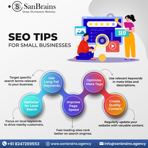sanbrains agency SEO.jpg