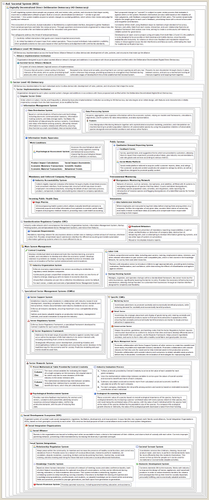 AoE Societal System.png