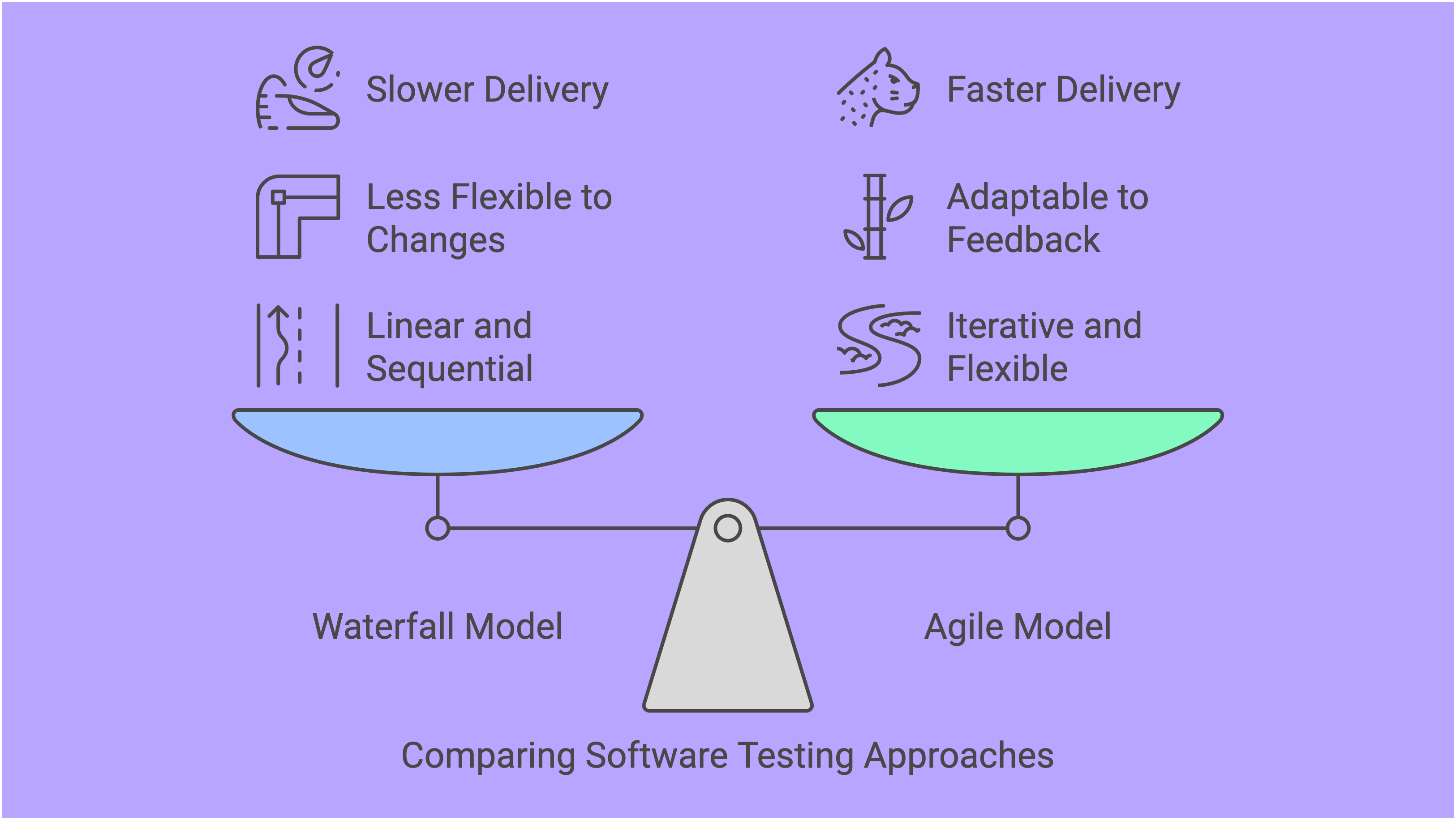 Software Testing in Agile vs. Waterfall Model