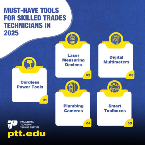 Must Have Tools For Skilled Trades Technicians In 2025.jpg