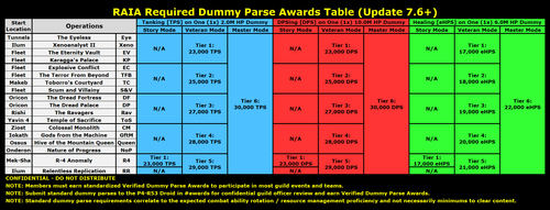 RAIA RDPAT 2025 02 14 v1