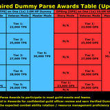 RAIA RDPAT 2025 02 14 v1