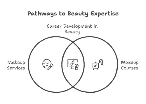 Makeup in Ambala City for Every Occasion.png