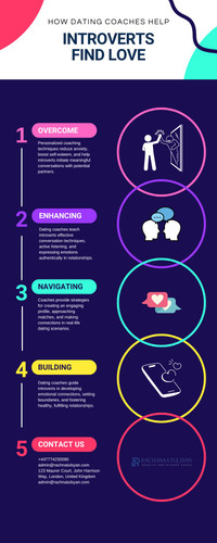 How Dating Coaches Help Introverts Find Love.jpg