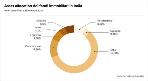 Teaser Italy 33 chart 7.png