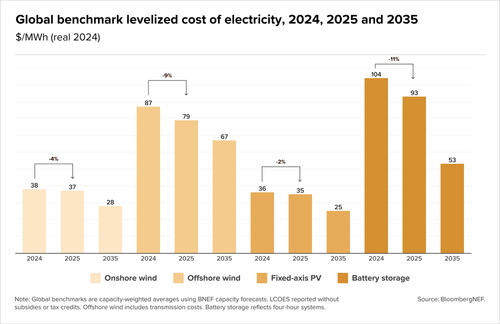 Teaser Italy 33 chart 5.png