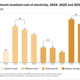 Teaser Italy 33 chart 5