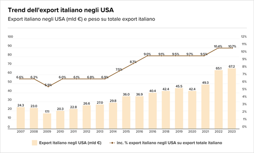 Teaser Italy 33 chart 4.png