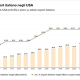Teaser Italy 33 chart 4