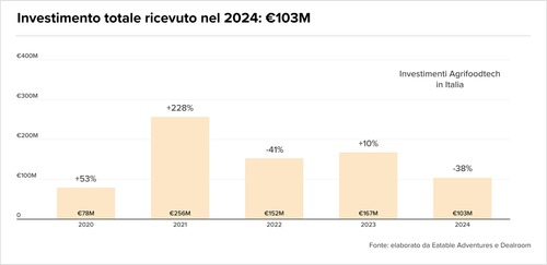 Teaser Italy 33 chart 2.png