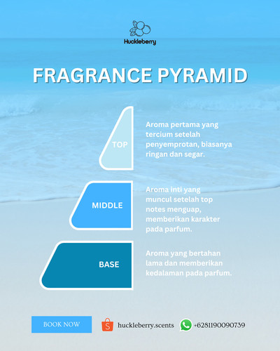 Kenali struktur aroma parfum favoritmu dengan Fragrance Pyramid.jpg