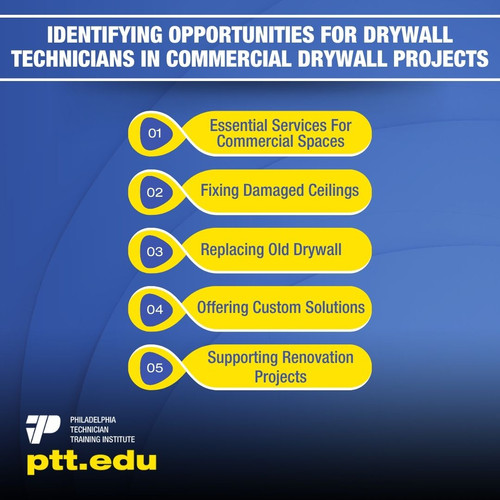 Identifying Opportunities For Drywall Technicians In Commercial Drywall Projects.jpg