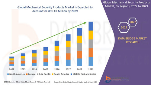 GlobalMechanicalSecurityProductsMarket.jpg