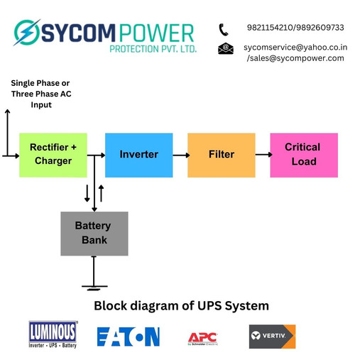 Sycom UPS BD.jpg