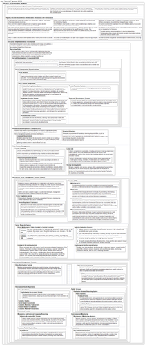 AoE Societal System.png