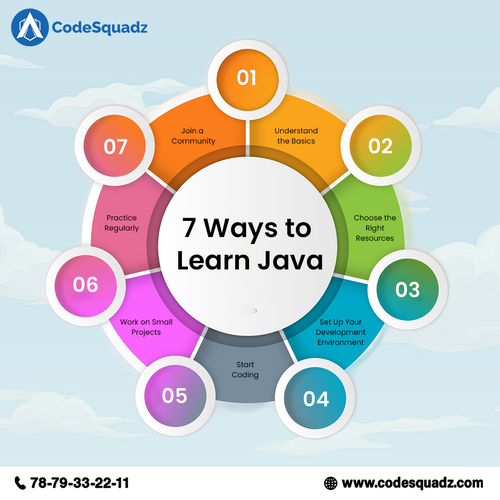 7 ways to learn java - CodeSquadz.png