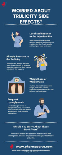 Worried About Trulicity Side Effects.jpg