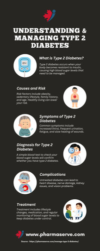 Understanding & Managing Type 2 Diabetes.jpg