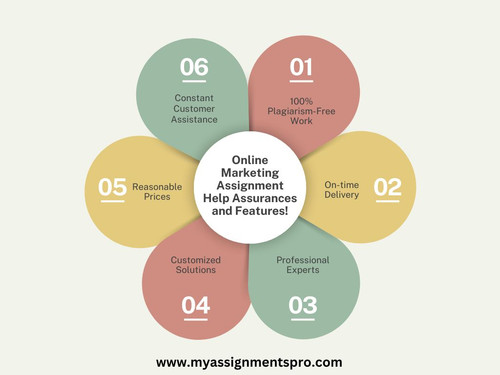 marketing assignment help.jpg