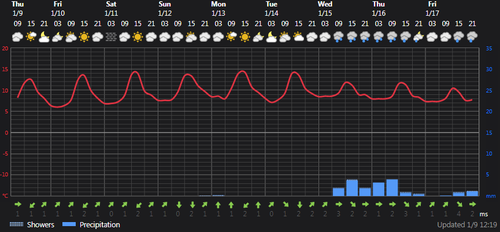 2025 01 09 13 59 03 Weather today Ţāleshān, IR Foreca.com.png