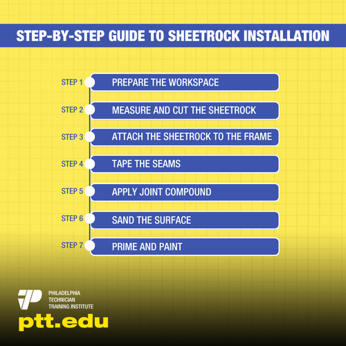 Step by Step Guide To Sheetrock Installation.png