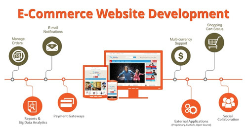 Ecommerce Website Development Agency in Pune | Webtechnoz.jpg