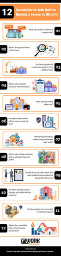 12 Questions to Ask Before Buying a Home in Utrecht [Infographic].jpg