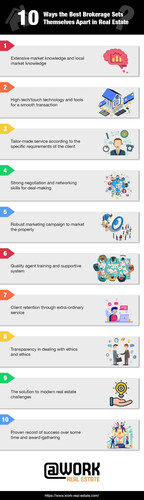 10 Ways the Best Brokerage Sets Themselves Apart in Real Estate [Infographic].jpg