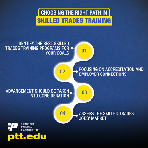 Choosing The Right Path In Skilled Trades Training.png