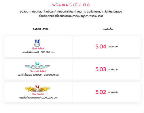 เรทอัตราแลกเปลี่ยน.jpg