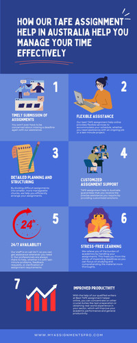 tafe assignment help in australia.jpg