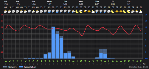 2025 01 24 14 59 31 Weather today Rasht, IR Foreca.com.png
