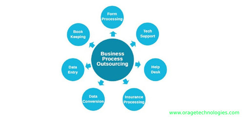 BPO Companies (Business Process Outsourcing) | OrageTechnologies.jpg