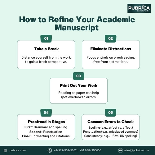 Mastering Proofreading How to Refine Your Academic Manuscript .jpg