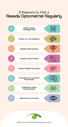 8 Reasons to Visit a Reseda Optometrist Regularly.webp