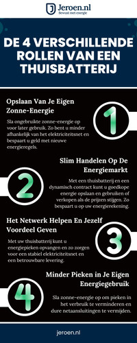 De 4 Verschillende Rollen Van Een Thuisbatterij.jpg
