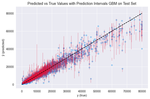 predicted vs true pi.png