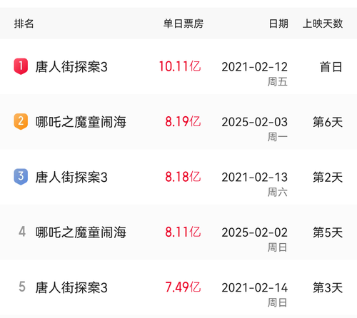 Screenshot 20250203 213038 com.sankuai.moviepro.png