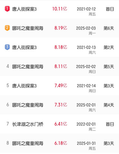 Screenshot 20250203 213242 com.sankuai.moviepro edit 866724401345350.jpg