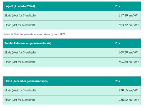 01 Strømpris december 2022.jpg
