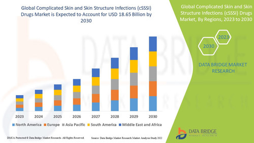 ComplicatedSkinandSkinStructureInfectionscSSSIDrugsMarket.jpg