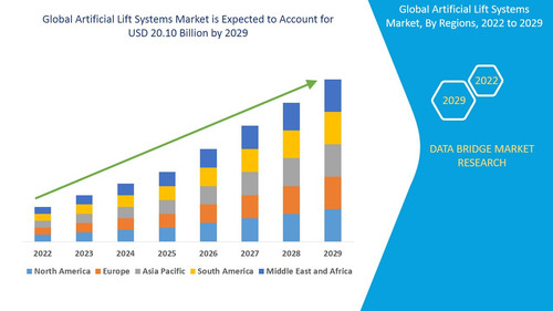 GlobalArtificialLiftSystemsMarket.jpg