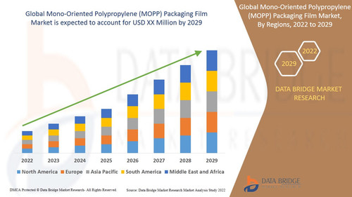 GlobalMonoOrientedPolypropyleneMOPPPackagingFilmMarket.jpg