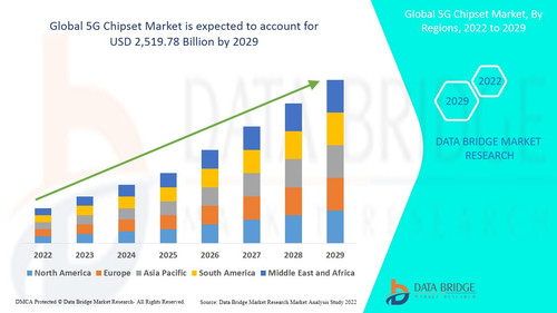 Global5GChipsetMarket.jpg
