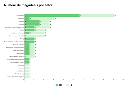Teaser Brazil 77 chart 1 (1).png